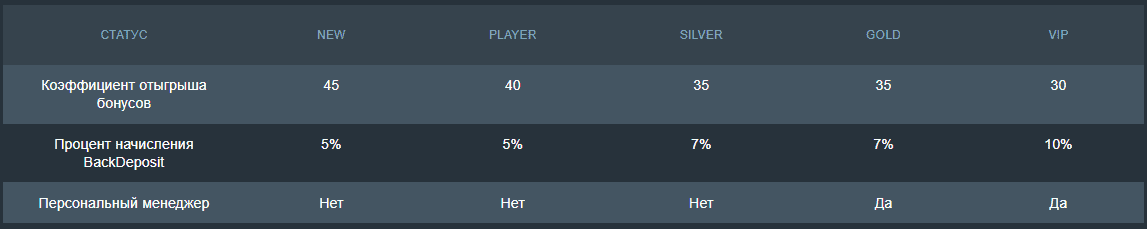 програма лояльності Джозз програма лояльності Джозз